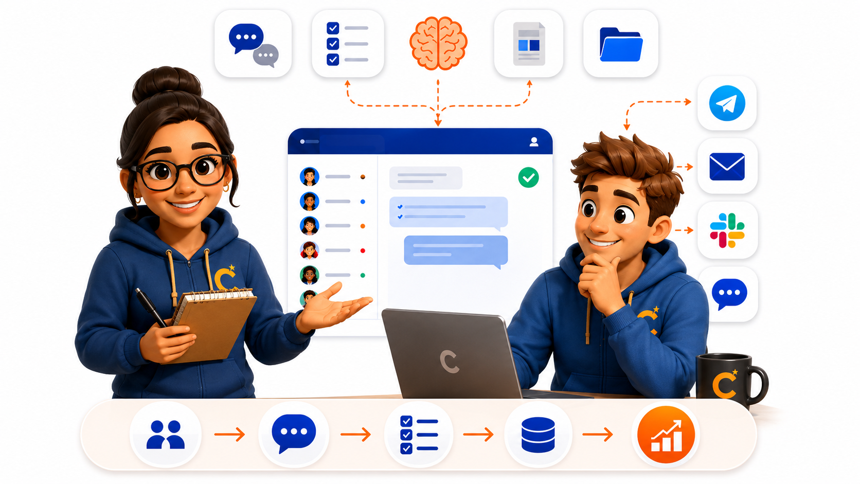 BusinessStaff workspace showing staff, messages, tasks, memory, and growth actions connected in one dashboard