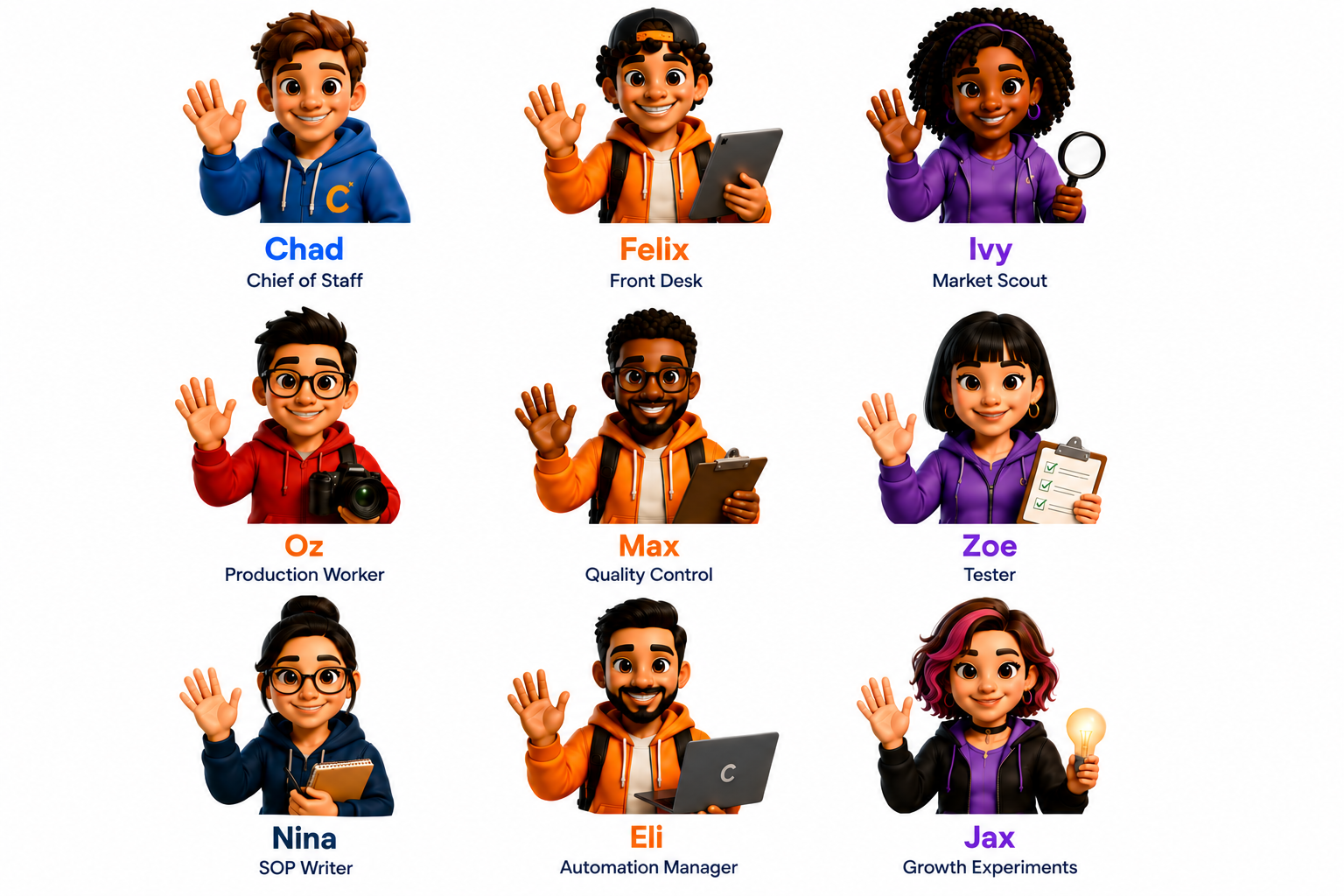 BusinessStaff AI custom staff lineup with Chad, Felix, Ivy, Oz, Max, Zoe, Nina, Eli, and Jax